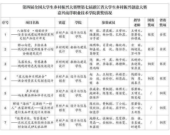1732495481934120.png 省赛获奖名单_01.png