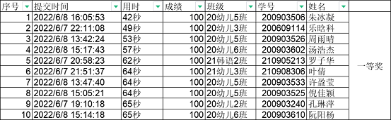 1655454072306983.png 1等.png